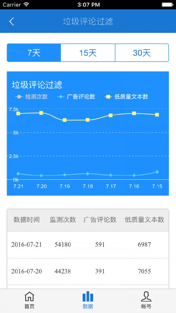 达观数据大师