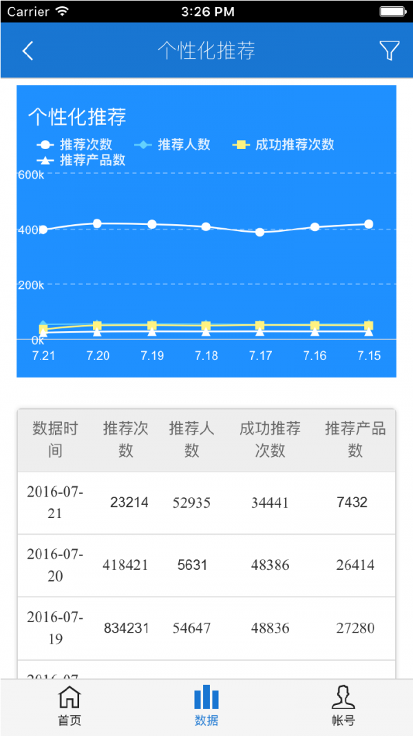 达观数据大师