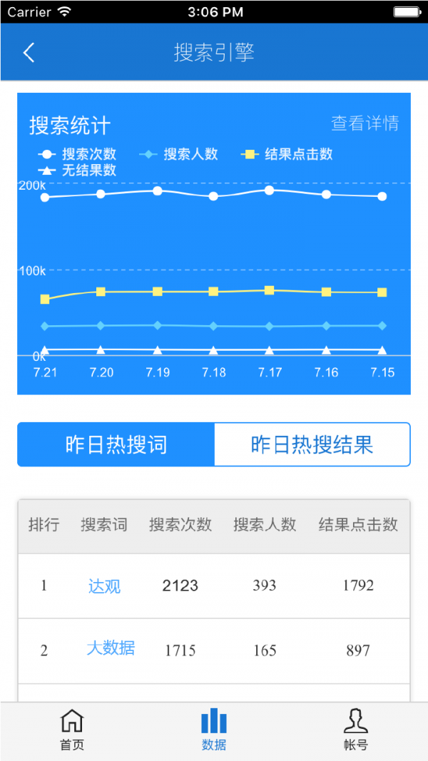 达观数据大师