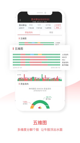 沃德股市气象站