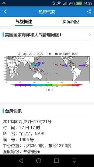 海洋天气预报软件